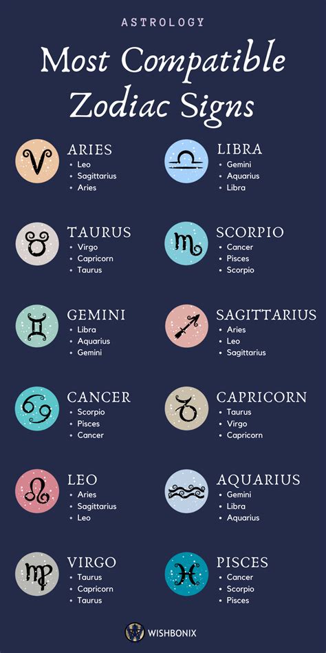 april 8 zodiac animal|april 8 zodiac sign compatibility.